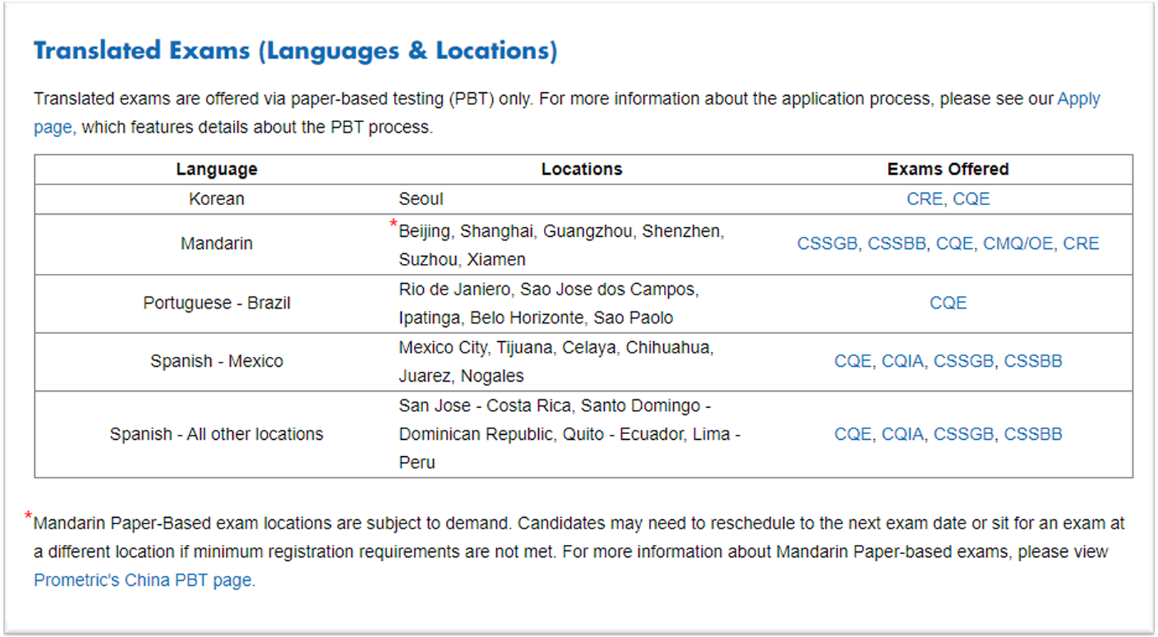 CMQ - Exam Language & Locations