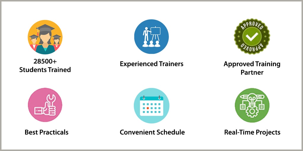 Best Institute for CQI IRCA ISO 9001 Lead Auditor Training