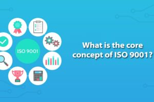 Core concept of ISO 9001 Quality Management