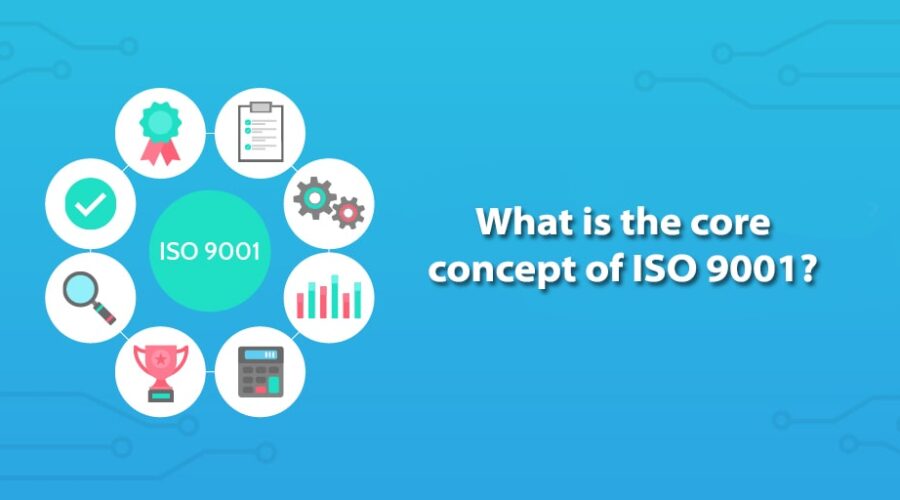 Core concept of ISO 9001 Quality Management