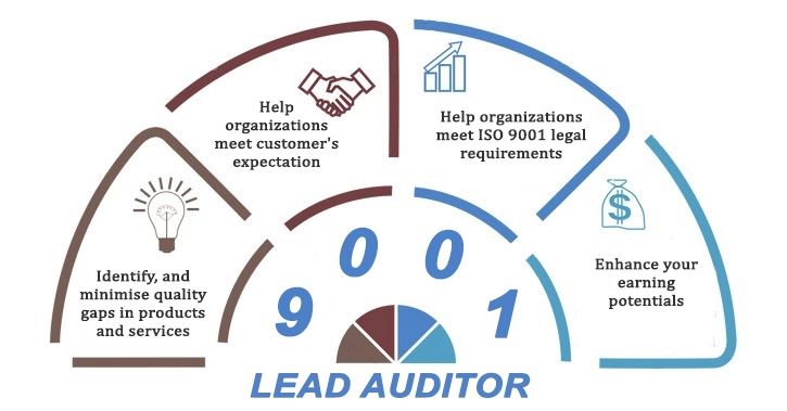 IRCA ISO 9001 Lead Auditor Exam Online