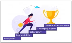 PMI Approved PMP Certification